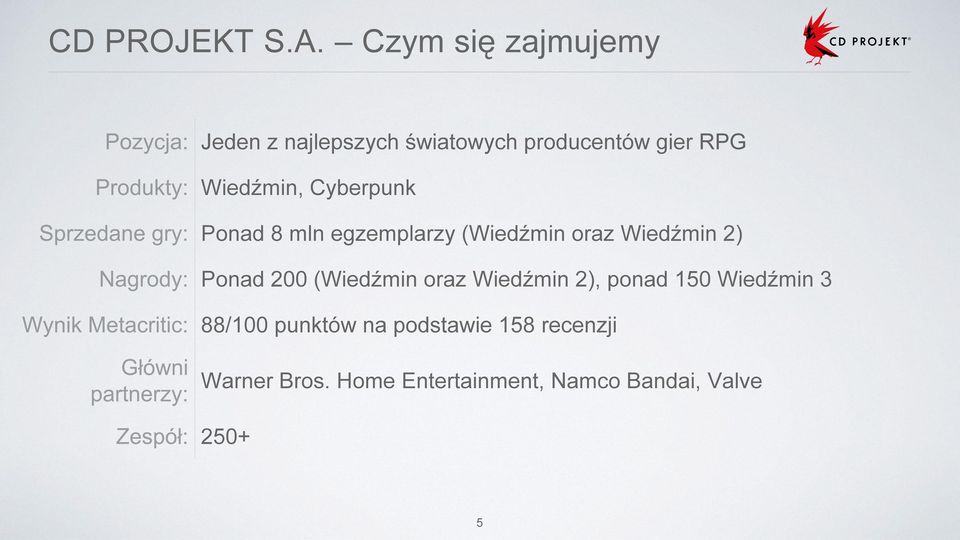 Wiedźmin, Cyberpunk Ponad 8 mln egzemplarzy (Wiedźmin oraz Wiedźmin 2) Ponad