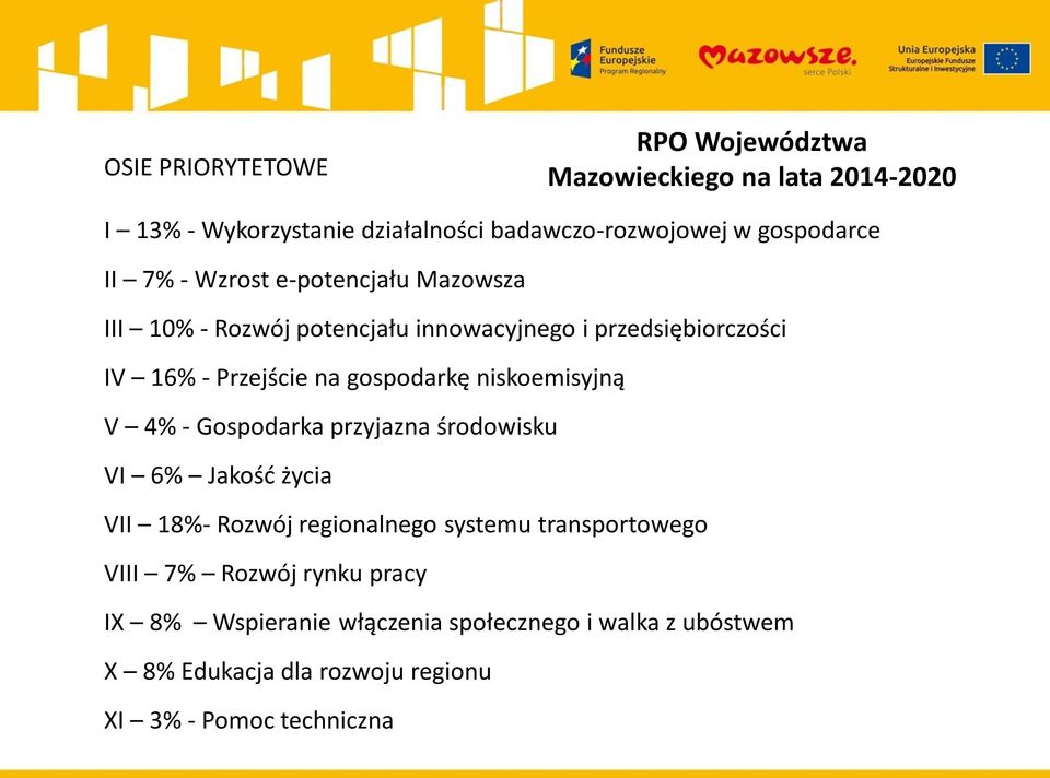 niskoemisyjną V 4% - Gospodarka przyjazna środowisku VI 6% Jakość życia VII 18%- Rozwój regionalnego systemu transportowego VIII 7%