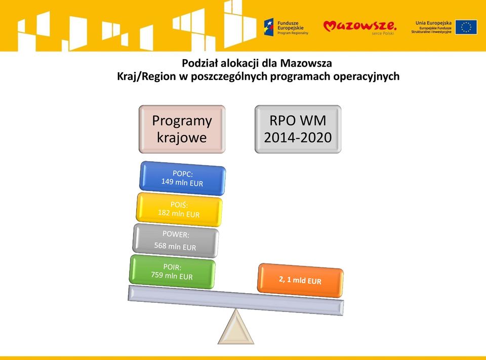 programach operacyjnych Programy