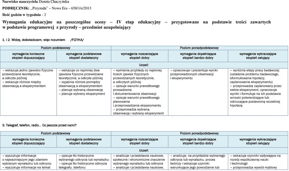 Widzę, doświadczam, więc rozumiem /FIZYKA/ wskazuje jedno zjawisko fizyczne przewidziane teoretycznie, a odkryte później wskazuje różnice między obserwacją a eksperymentem wskazuje co najmniej dwa