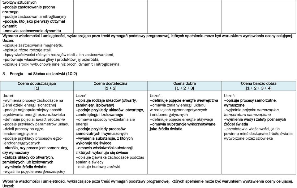 nitrogliceryna. 3. Energia od Słońca do żarówki (10.