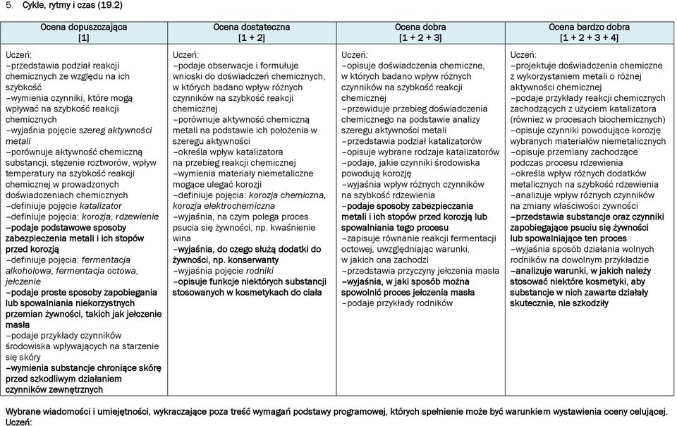 aktywność chemiczną substancji, stężenie roztworów, wpływ temperatury na szybkość reakcji chemicznej w prowadzonych doświadczeniach chemicznych definiuje pojęcie katalizator definiuje pojęcia: