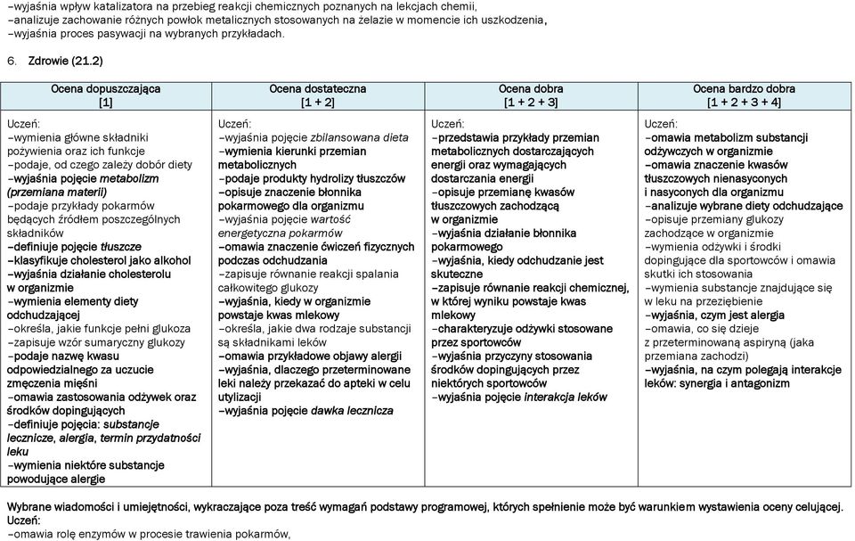 2) wymienia główne składniki pożywienia oraz ich funkcje podaje, od czego zależy dobór diety wyjaśnia pojęcie metabolizm (przemiana materii) podaje przykłady pokarmów będących źródłem poszczególnych
