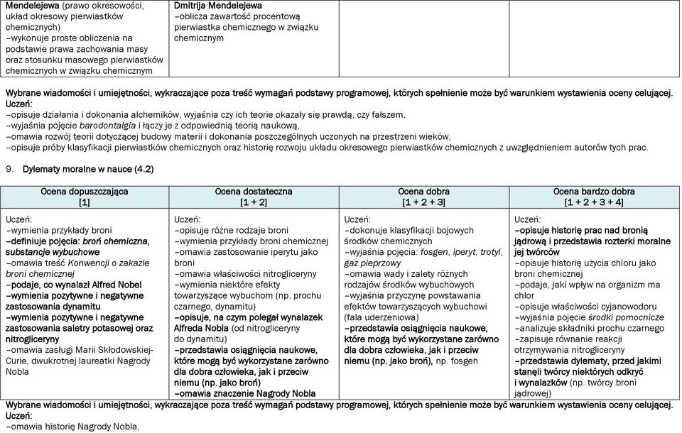 fałszem, wyjaśnia pojęcie barodontalgia i łączy je z odpowiednią teorią naukową, omawia rozwój teorii dotyczącej budowy materii i dokonania poszczególnych uczonych na przestrzeni wieków, opisuje