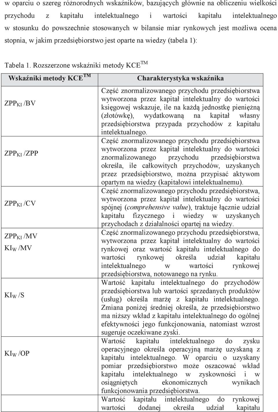 Rozszerzone wskaniki metody KCE TM Wskaniki metody KCE TM ZPP KI /BV ZPP KI /ZPP ZPP KI /CV ZPP KI /MV KI W /MV KI W /S KI W /OP Charakterystyka wskanika Cz znormalizowanego przychodu przedsibiorstwa