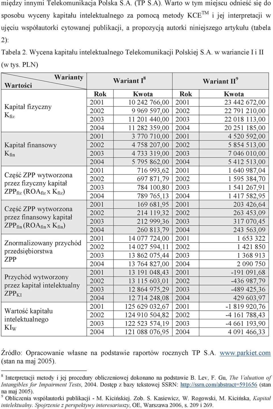 (tabela 2): Tabela 2. Wycena kapitału intelektualnego Telekomunikacji Polskiej S.A. w wariancie I i II (w tys.