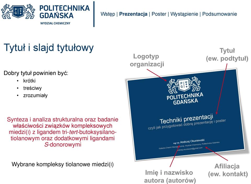 związków kompleksowych miedzi(i) z ligandem