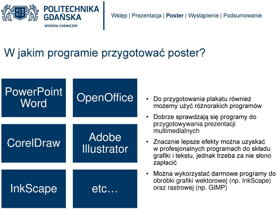 różnorakich programów Dobrze sprawdzają się programy do przygotowywania prezentacji multimedialnych Znacznie lepsze