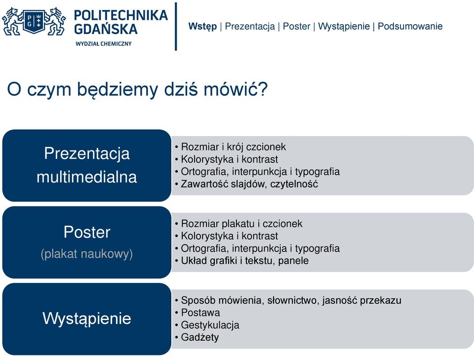 typografia Zawartość slajdów, czytelność Poster (plakat naukowy) Rozmiar plakatu i czcionek