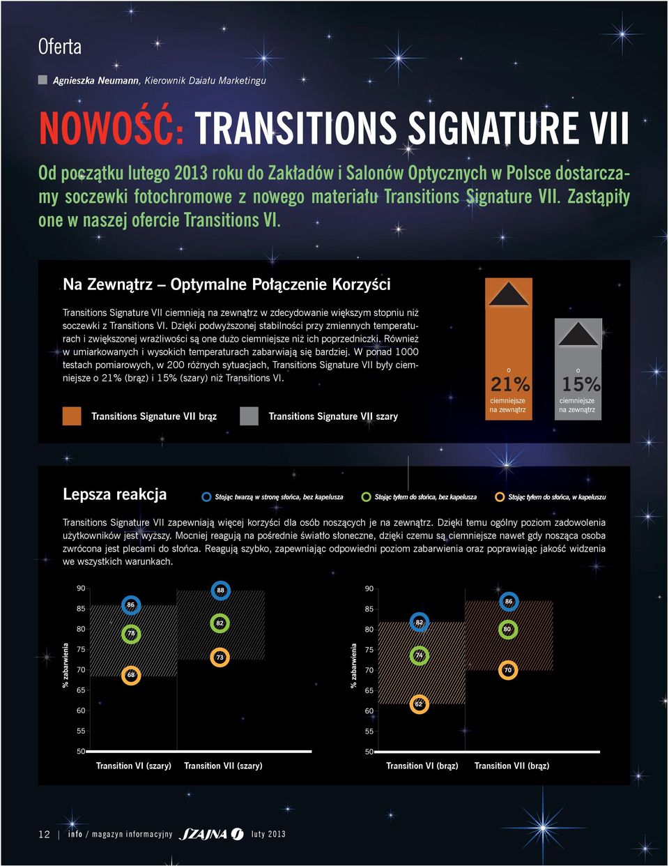 Na Zewnątrz Optymalne Połączenie Korzyści Transitions Signature VII ciemnieją na zewnątrz w zdecydowanie większym stopniu niż soczewki z Transitions VI.