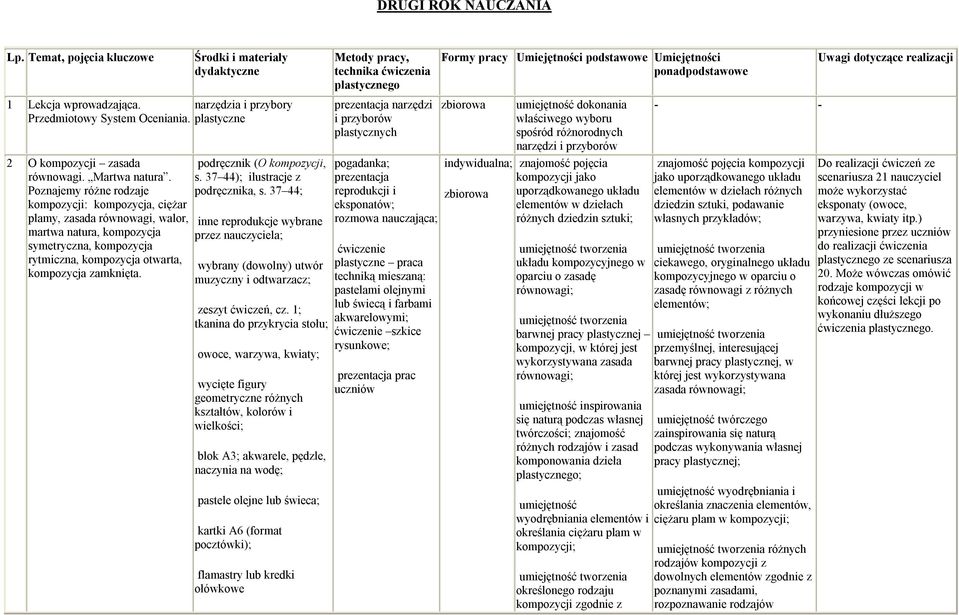 Poznajemy różne rodzaje kompozycji: kompozycja, ciężar plamy, zasada równowagi, walor, martwa natura, kompozycja symetryczna, kompozycja rytmiczna, kompozycja otwarta, kompozycja zamknięta.