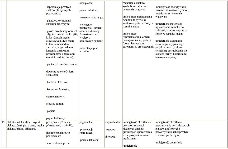 wycięty z kolorowego papieru; rozumienia znaków, symboli, metafor oraz tworzenia własnych; upraszczania rysunku do sylwetki konturu syntezy formy w rysunku znaku; zaprojektowania orderu, posługiwania