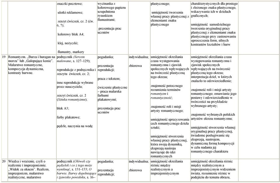 dla prostego i złożonego znaku plastycznego, wskazywanie ich w dziełach graficznych; samodzielnego tworzenia oryginalnej pracy plastycznej z elementami znaku plastycznego przy zastosowaniu