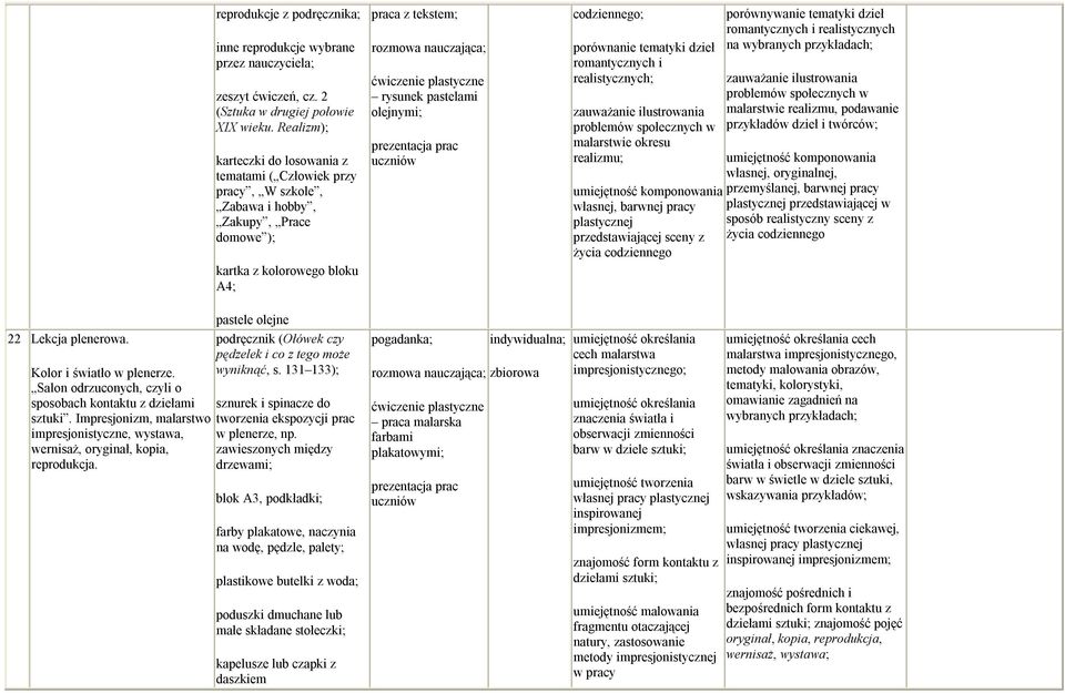 olejnymi; codziennego; porównanie tematyki dzieł romantycznych i realistycznych; zauważanie ilustrowania problemów społecznych w malarstwie okresu realizmu; komponowania własnej, barwnej pracy