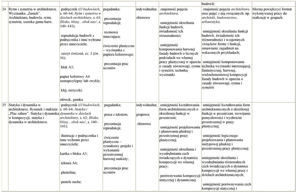 16); blok A3; papier kolorowy A4 samoprzylepny lub zwykły; klej, nożyczki; rozmowa nauczająca; plastyczne wycinanka z papieru kolorowego; znajomość pojęcia architektura; funkcji budowli, świadomość