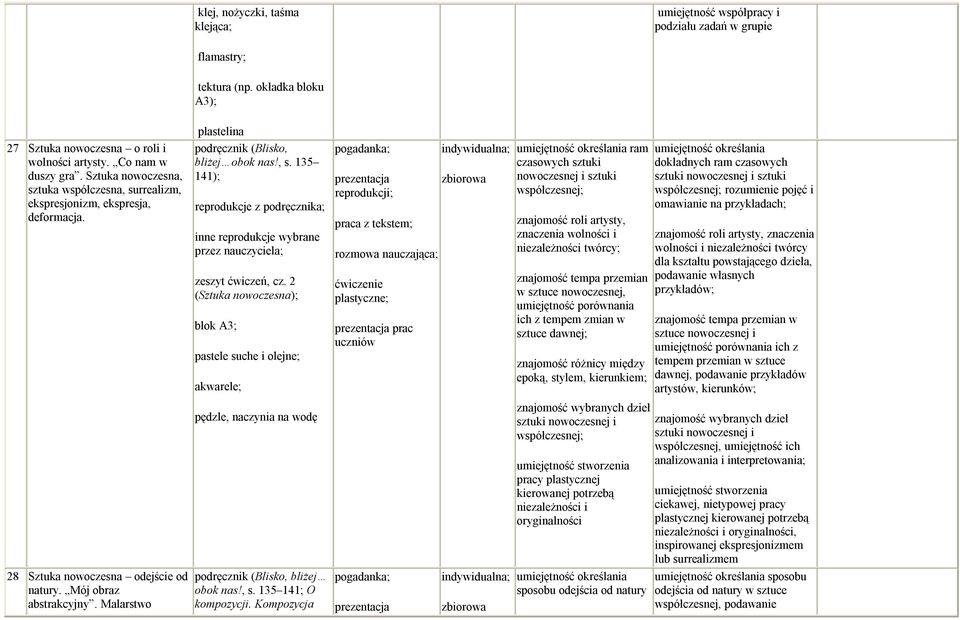 Malarstwo plastelina podręcznik (Blisko, bliżej obok nas!, s. 135 141); reprodukcje z podręcznika; zeszyt ćwiczeń, cz.
