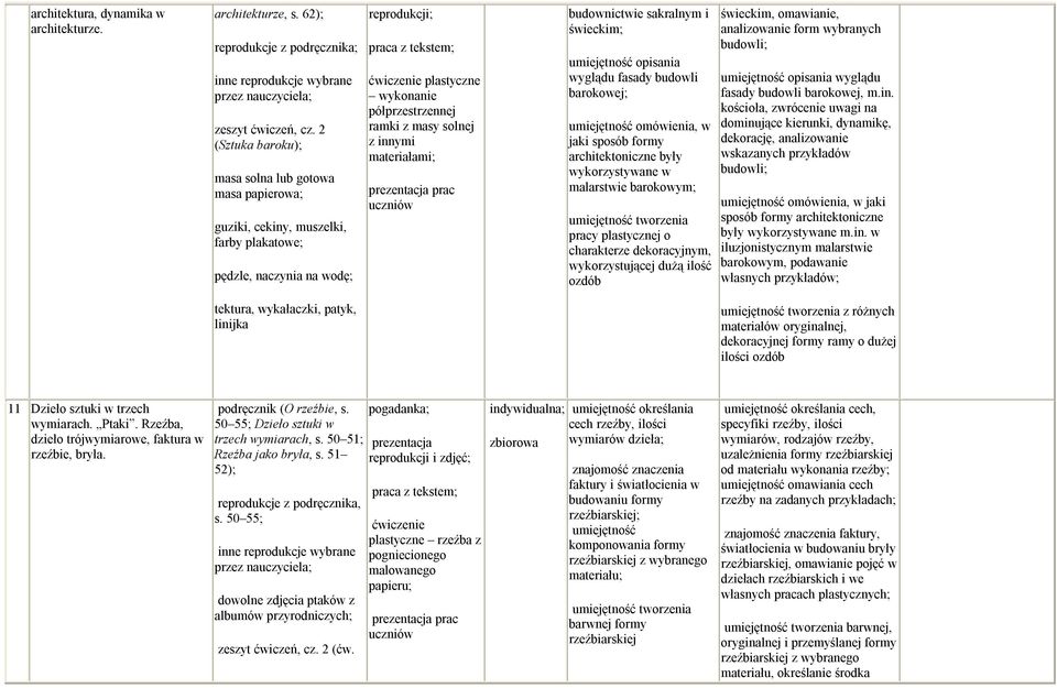 materiałami; budownictwie sakralnym i świeckim; opisania wyglądu fasady budowli barokowej; omówienia, w jaki sposób formy architektoniczne były wykorzystywane w malarstwie barokowym; pracy