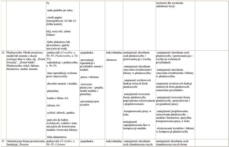 farby plakatowe lub akwarelowe, pędzle, naczynia na wodę podręcznik (O rzeźbie, s. 50 55; Płaskorzeźba, s. 52 53); reprodukcje z podręcznika, s.