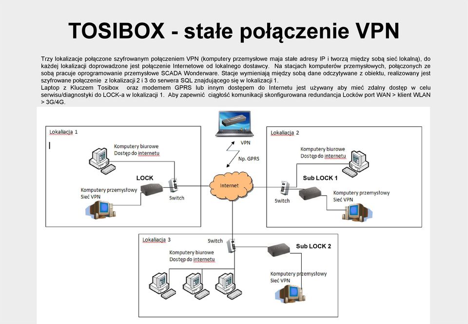 Stacje wymieniają między sobą dane odczytywane z obiektu, realizowany jest szyfrowane połączenie z lokalizacji 2 i 3 do serwera SQL znajdującego się w lokalizacji 1.