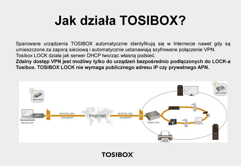 zaporą sieciową i automatycznie ustanawiają szyfrowane połączenie VPN.