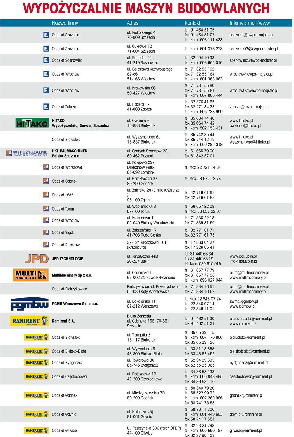 Banacha 11 41-219 Sosnowiec ul. Bolesława Krzywoustego 82-86 51-166 Wrocław ul. Krakowska 86 50-427 Wrocław ul. Hagera 17 41-800 Zabrze ul. Owsiana 6 15-888 Białystok ul.