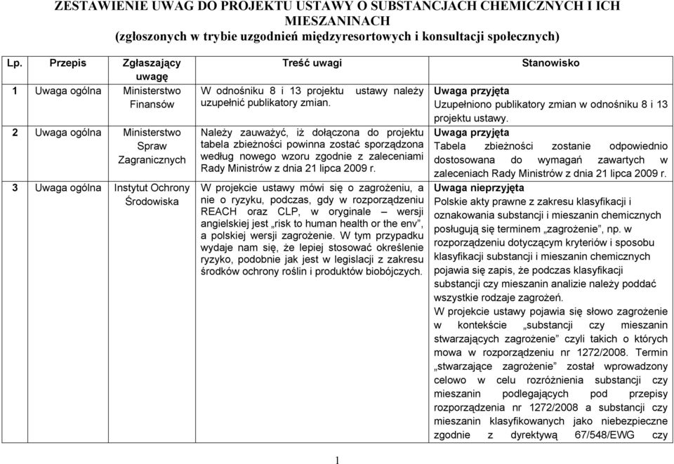 Należy zauważyć, iż dołączona do projektu tabela zbieżności powinna zostać sporządzona według nowego wzoru zgodnie z zaleceniami Rady Ministrów z dnia 21 lipca 2009 r.