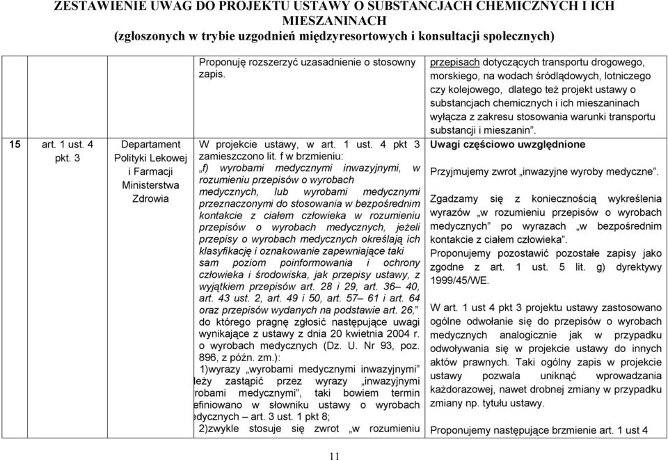 kontakcie z ciałem człowieka w rozumieniu przepisów o wyrobach medycznych, jeżeli przepisy o wyrobach medycznych określają ich klasyfikację i oznakowanie zapewniające taki sam poziom poinformowania i