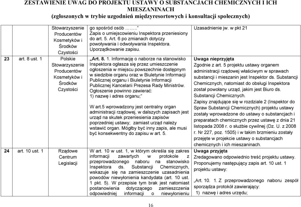 1. Informację o naborze na stanowisko Inspektora ogłasza się przez umieszczenie ogłoszenia w miejscu powszechnie dostępnym w siedzibie organu oraz w Biuletynie Informacji Publicznej organu i
