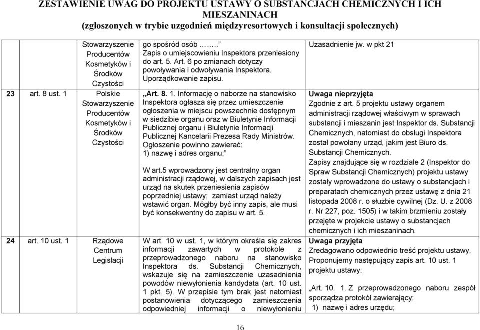 1. Informację o naborze na stanowisko Inspektora ogłasza się przez umieszczenie ogłoszenia w miejscu powszechnie dostępnym w siedzibie organu oraz w Biuletynie Informacji Publicznej organu i