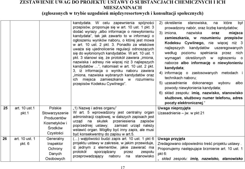 3 dodać wyrazy albo informacje o niewyłonieniu kandydata, tak jak zawarto to w informacji o ogłoszeniu wyników naboru, o której jest mowa w art. 10 ust. 2 pkt. 3.