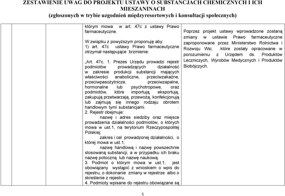 Prezes Urzędu prowadzi rejestr podmiotów prowadzących działalność w zakresie produkcji substancji mających właściwości anaboliczne, przeciwzakaźne, przeciwpasożytnicze, przeciwzapalne, hormonalne lub