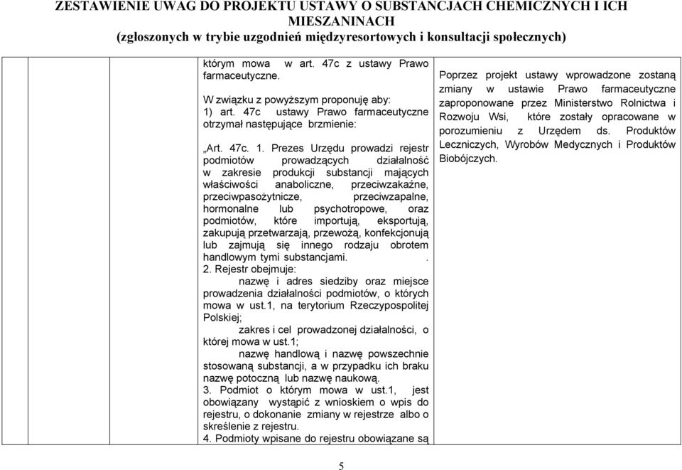 Prezes Urzędu prowadzi rejestr podmiotów prowadzących działalność w zakresie produkcji substancji mających właściwości anaboliczne, przeciwzakaźne, przeciwpasożytnicze, przeciwzapalne, hormonalne lub