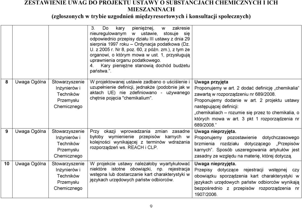 . 8 Uwaga Ogólna Stowarzyszenie Inżynierów i Techników Przemysłu Chemicznego 9 Uwaga Ogólna Stowarzyszenie Inżynierów i Techników Przemysłu Chemicznego 10 Uwaga Ogólna Stowarzyszenie Inżynierów i