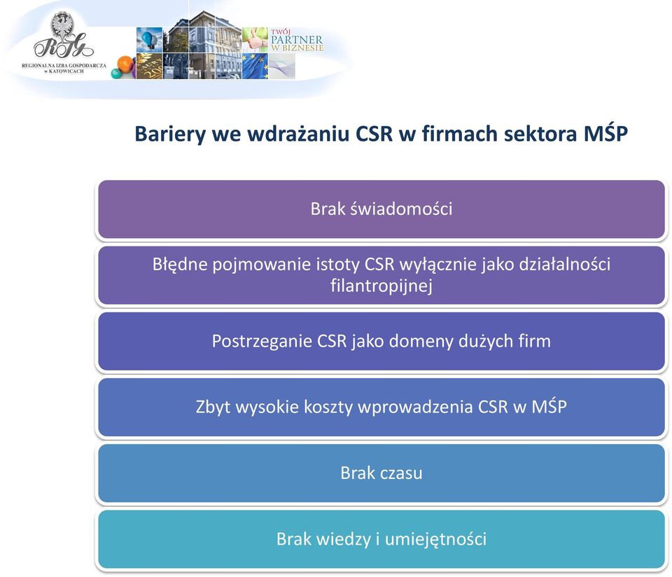 filantropijnej Postrzeganie CSR jako domeny dużych firm Zbyt