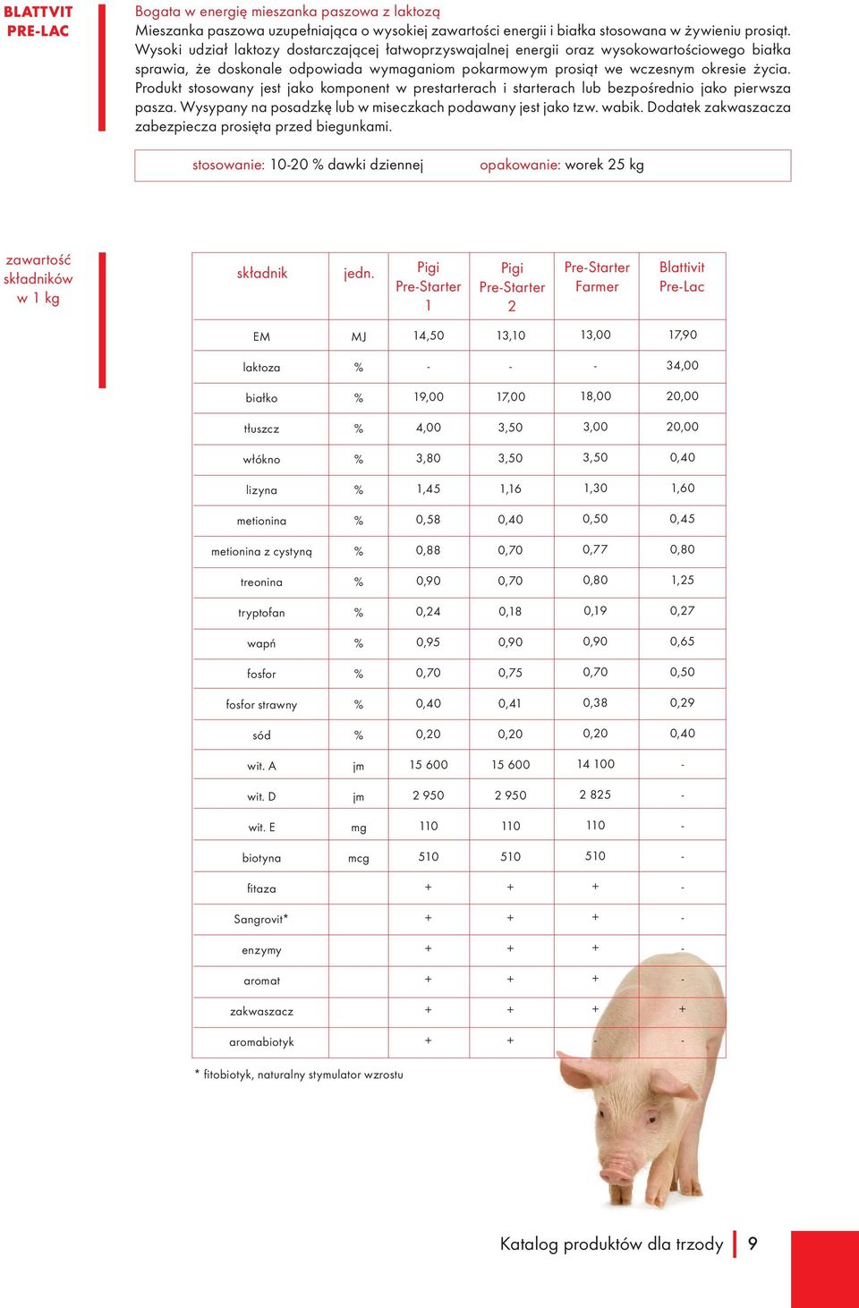 Produkt stosowany jest jako komponent w prestarterach i starterach lub bezpośrednio jako pierwsza pasza. Wysypany na posadzkę lub w miseczkach podawany jest jako tzw. wabik.