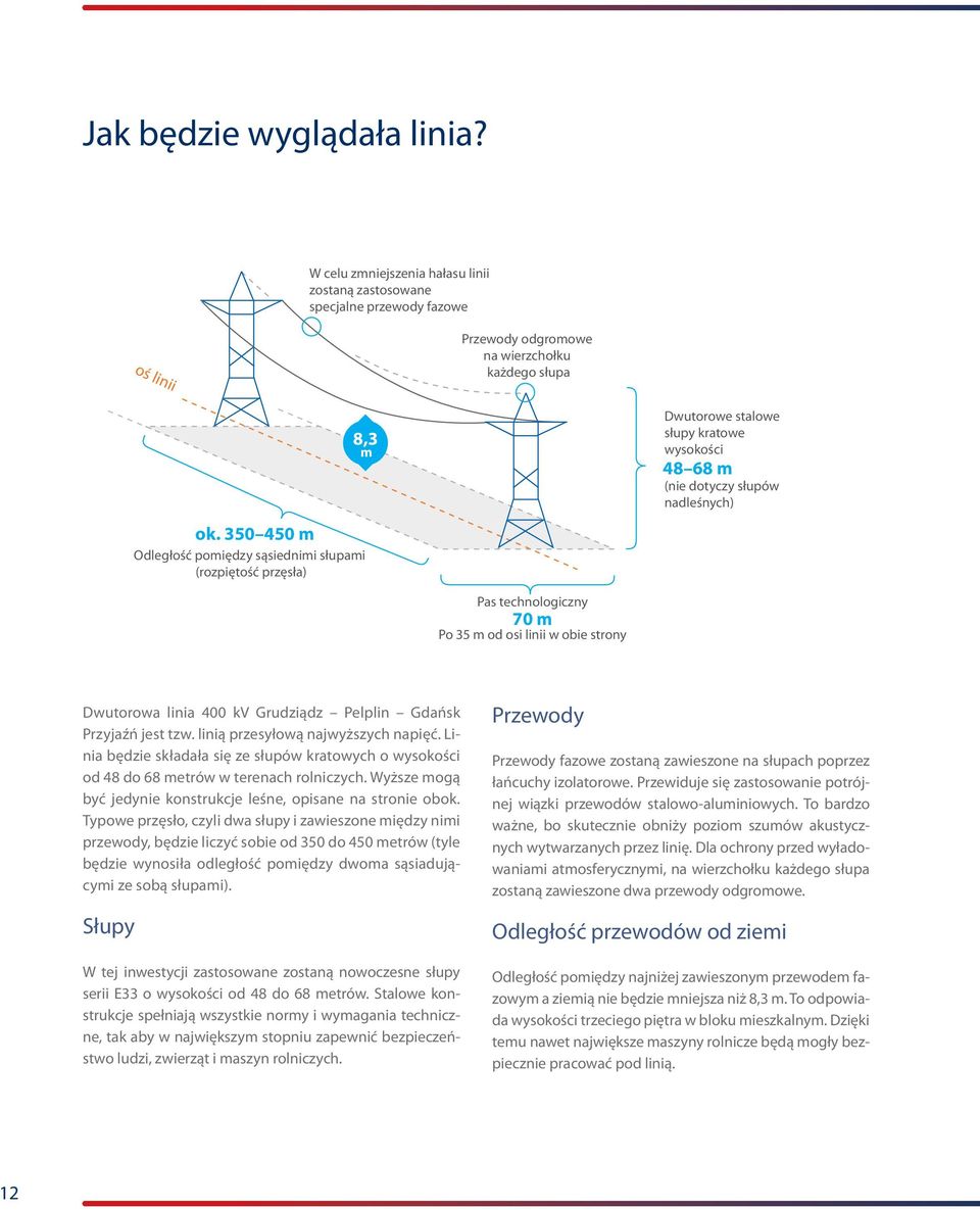 linii w obie strony Dwutorowa linia 400 kv Grudziądz Pelplin Gdańsk Przyjaźń jest tzw. linią przesyłową najwyższych napięć.