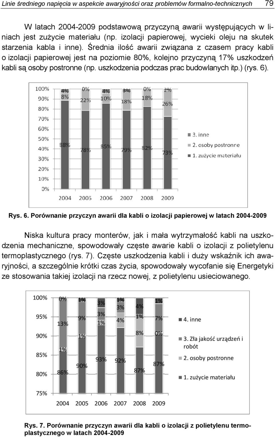 Średnia ilość awarii związana z czasem pracy kabli o izolacji papierowej jest na poziomie 80%, kolejno przyczyną 17% uszkodzeń kabli są osoby postronne (np. uszkodzenia podczas prac budowlanych itp.