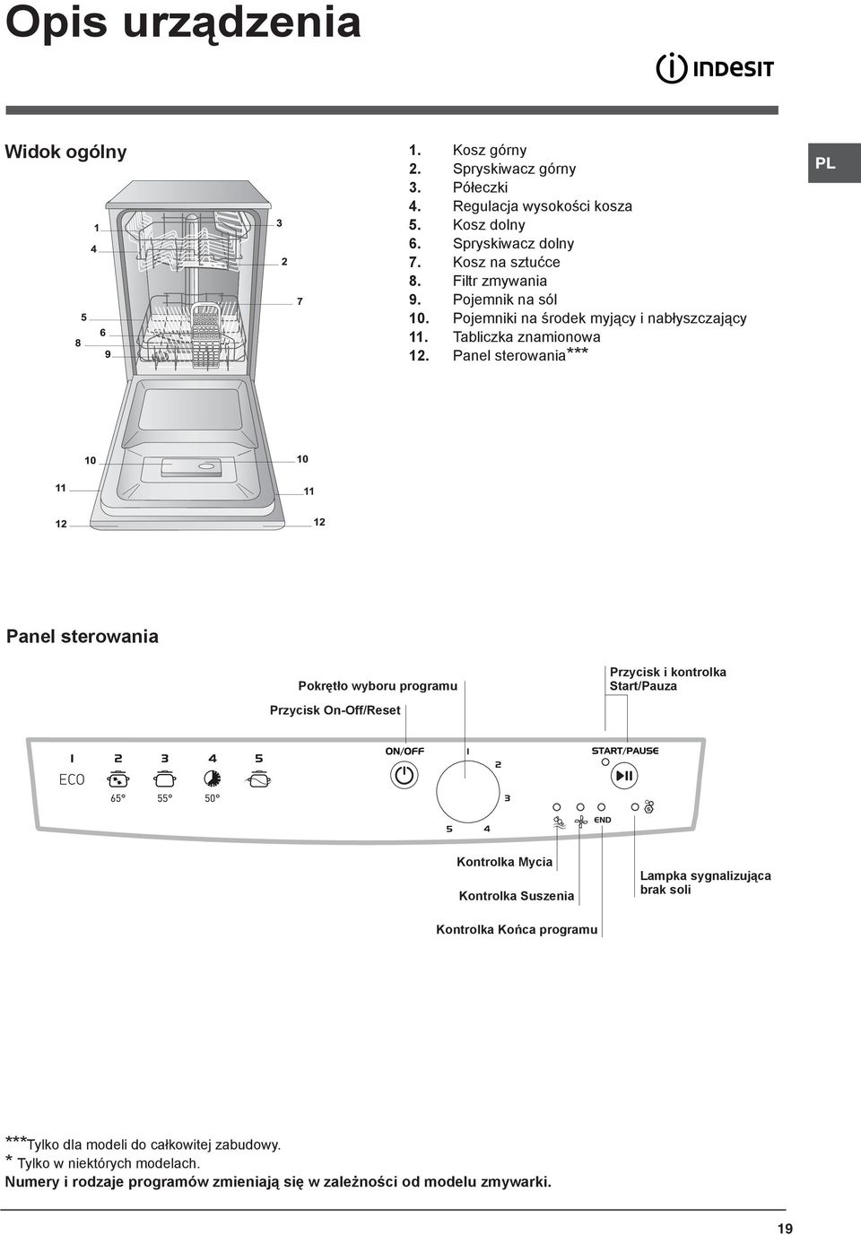 Panel sterowania*** PL Panel sterowania Pokrętło wyboru programu Przycisk On-Off/Reset Przycisk i kontrolka Start/Pauza Kontrolka Mycia Kontrolka Suszenia