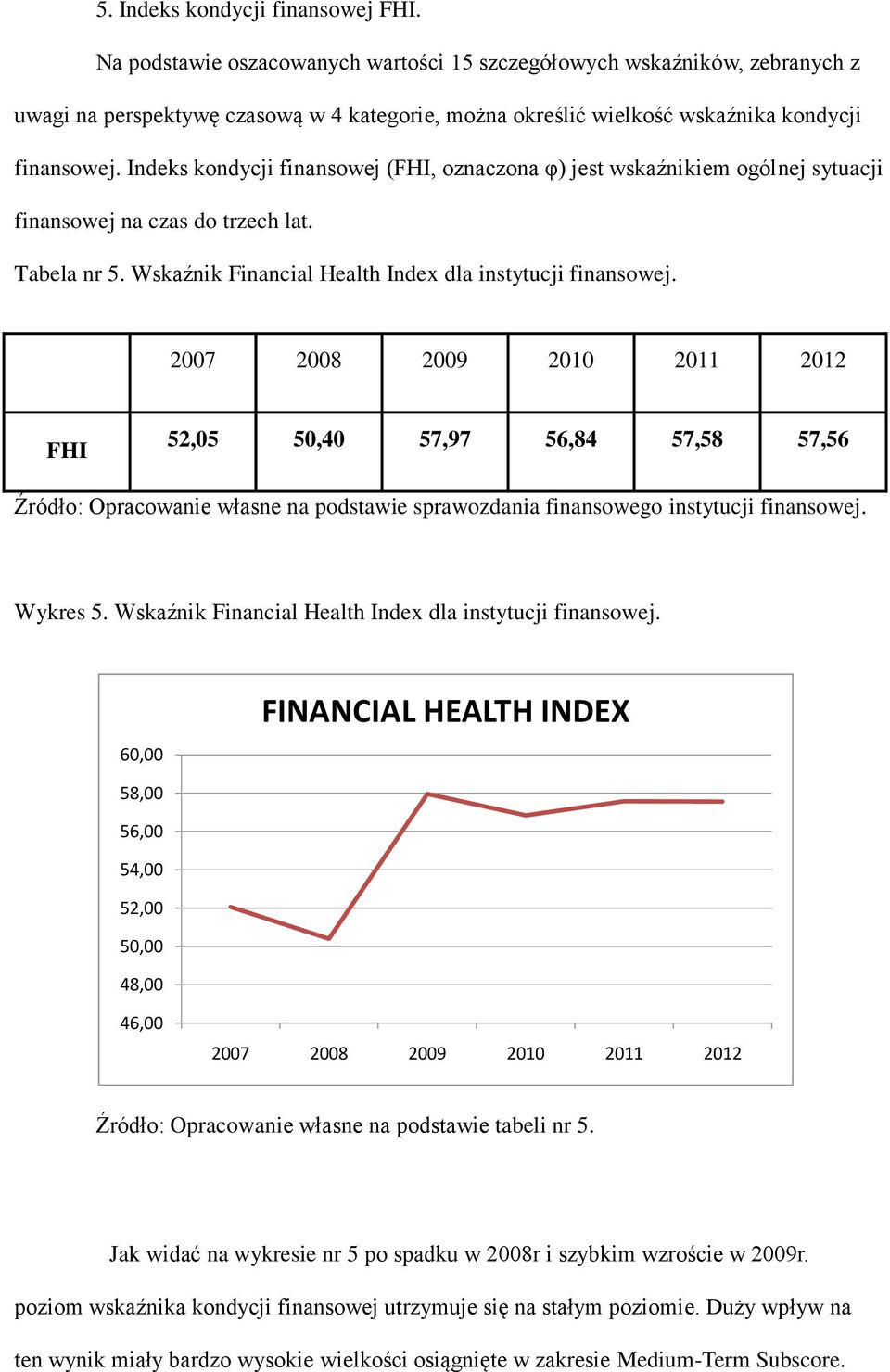 Indeks kondycji finansowej (FHI, oznaczona φ) jest wskaźnikiem ogólnej sytuacji finansowej na czas do trzech lat. Tabela nr 5. Wskaźnik Financial Health Index dla instytucji finansowej.
