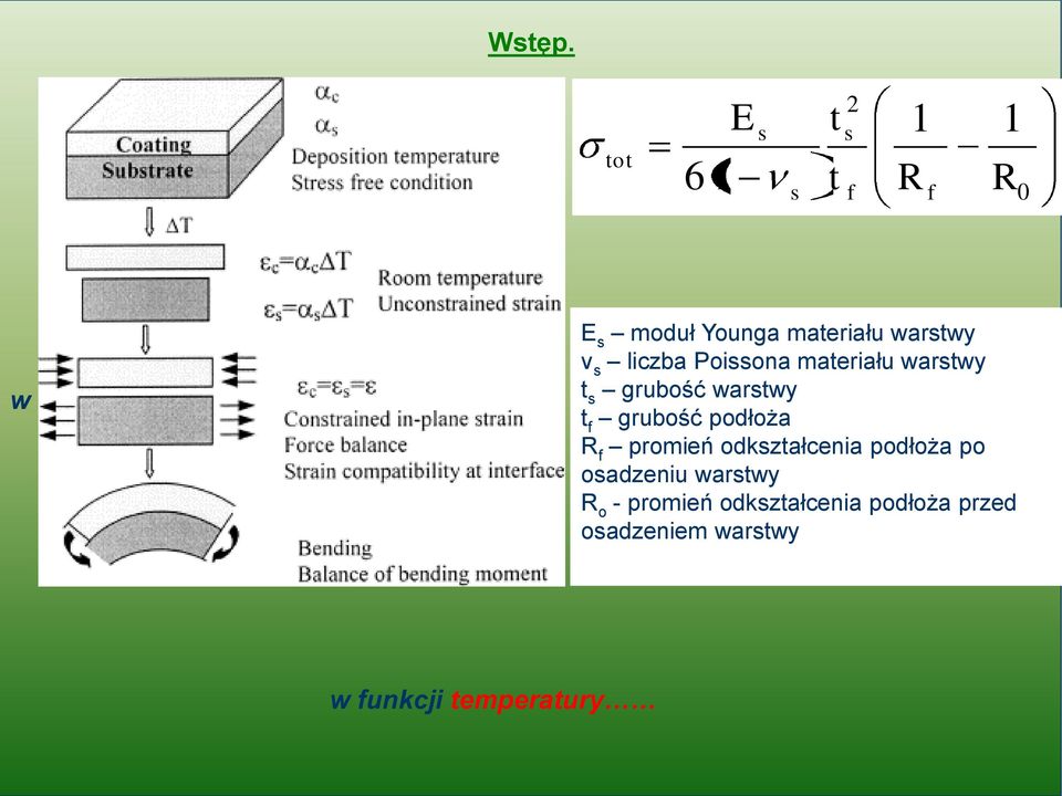 materiału warstwy ν s liczba Poissona materiału warstwy t s grubość warstwy t