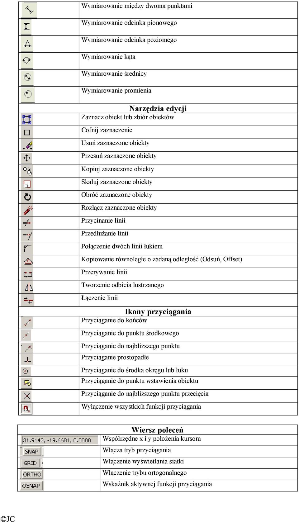 Przycinanie linii Przedłużanie linii Połączenie dwóch linii łukiem Kopiowanie równoległe o zadaną odległość (Odsuń, Offset) Przerywanie linii Tworzenie odbicia lustrzanego Łączenie linii Ikony