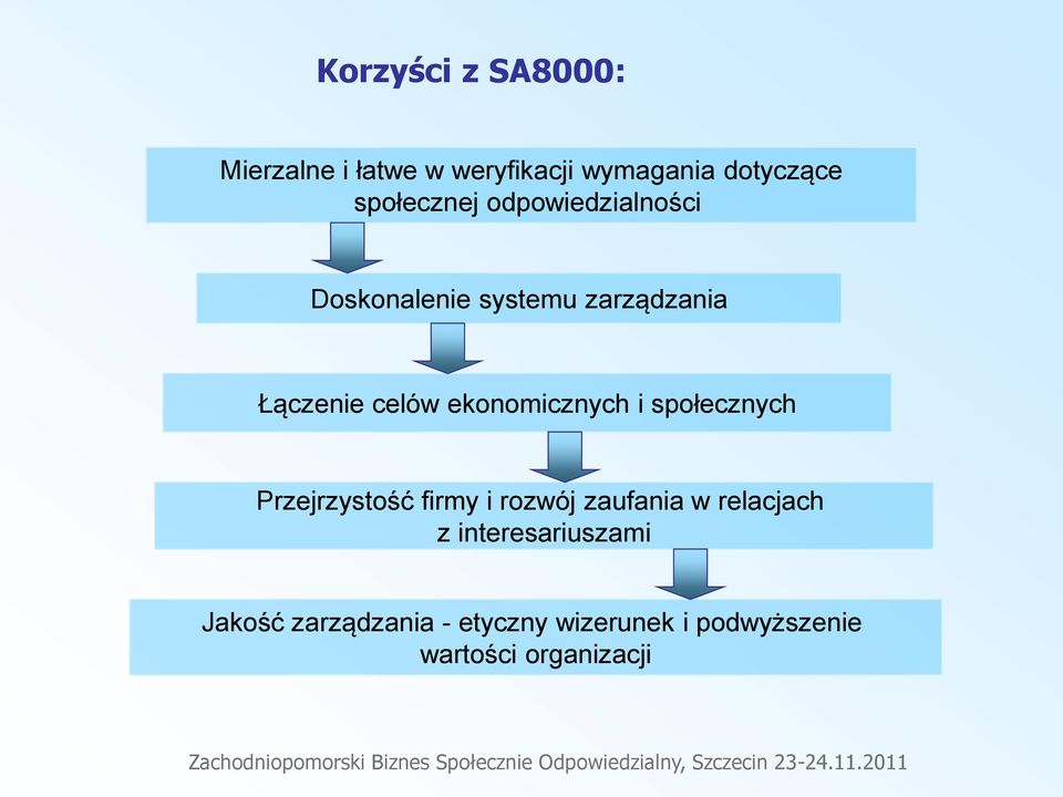 ekonomicznych i społecznych Przejrzystość firmy i rozwój zaufania w relacjach z