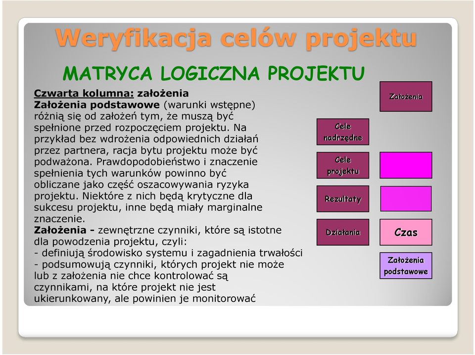 Prawdopodobieństwo i znaczenie spełnienia tych warunków powinno być obliczane jako część oszacowywania ryzyka projektu.