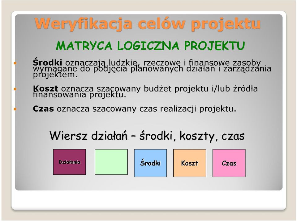 Koszt oznacza szacowany budżet projektu i/lub źródła finansowania projektu.