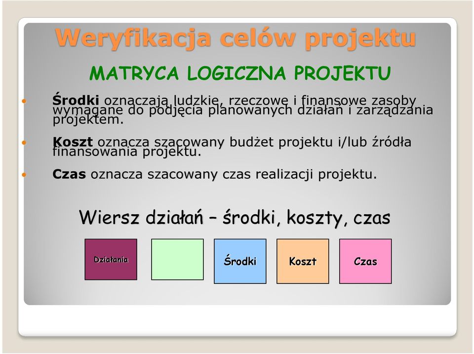 Koszt oznacza szacowany budżet projektu i/lub źródła finansowania projektu.