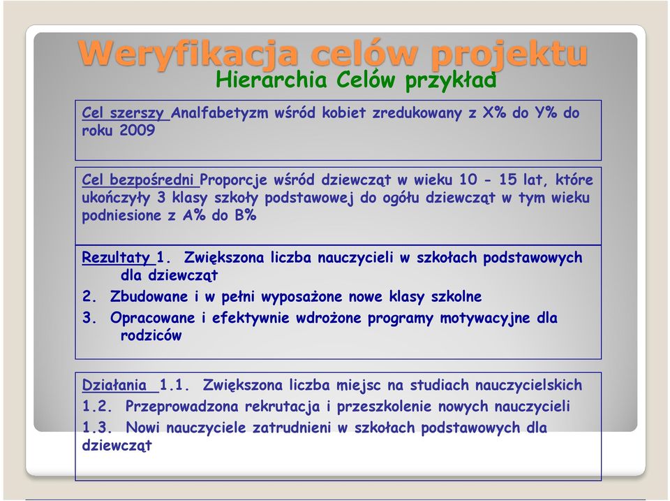 Zwiększona liczba nauczycieli w szkołach podstawowych dla dziewcząt 2. Zbudowane i w pełni wyposażone nowe klasy szkolne 3.