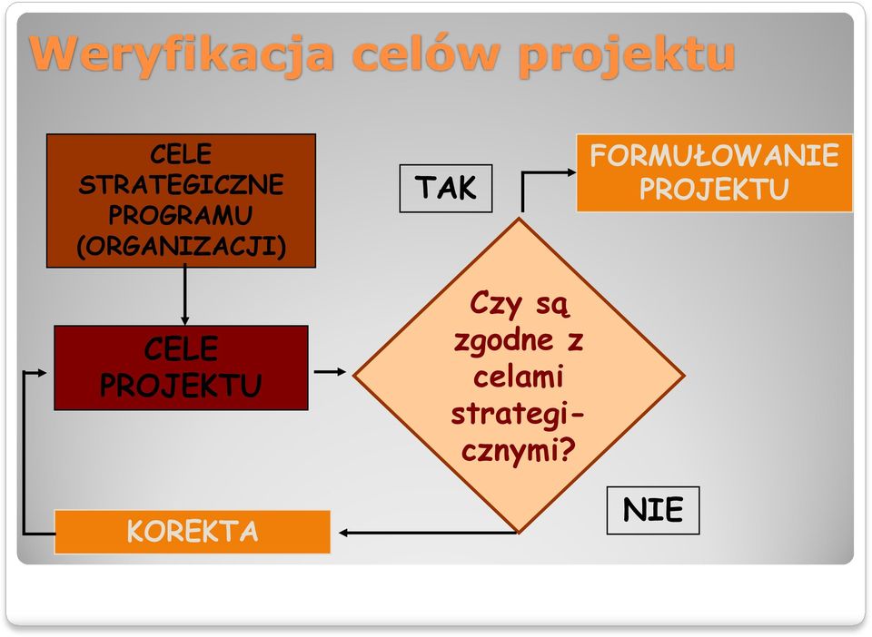 KOREKTA TAK Czy są zgodne z