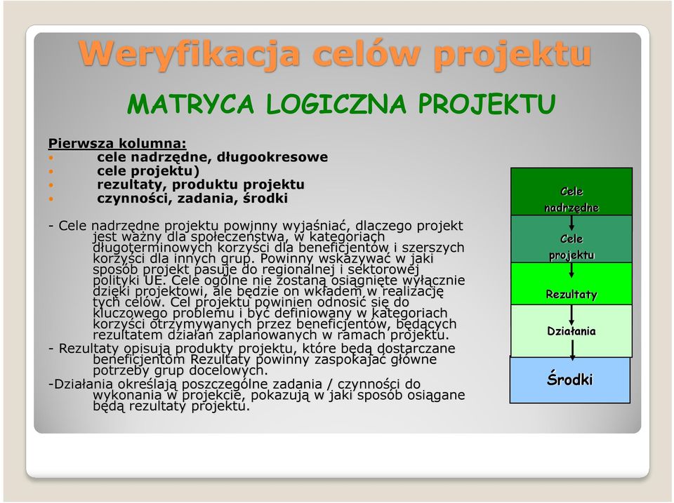 Cele ogólne nie zostaną osiągnięte wyłącznie dzięki projektowi, ale będzie on wkładem w realizację tych celów.