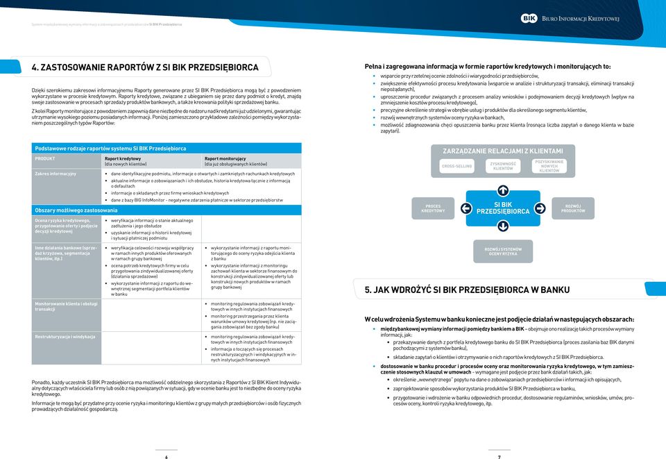 Z kolei Raporty monitorujące z powodzeniem zapewnią dane niezbędne do nadzoru nad kredytami już udzielonymi, gwarantując utrzymanie wysokiego poziomu posiadanych informacji.