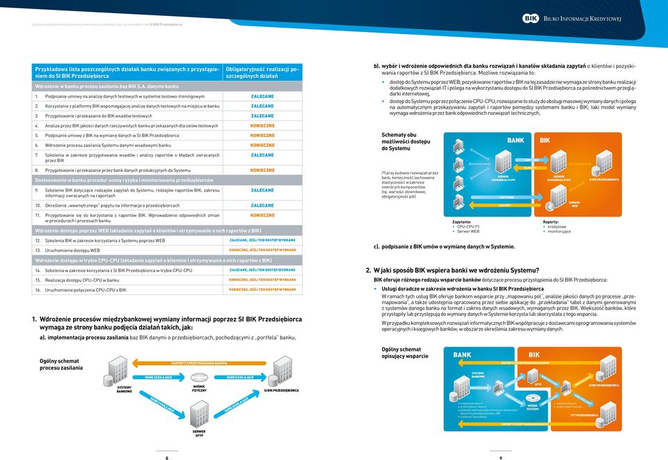 Korzystanie z platformy BIK wspomagającej analizę danych testowych na miejscu w banku Zalecane 3. Przygotowanie i przekazanie do BIK wsadów testowych Zalecane b).
